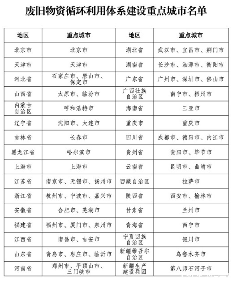 沈阳再生资源回收:绿色转型的实践与挑战