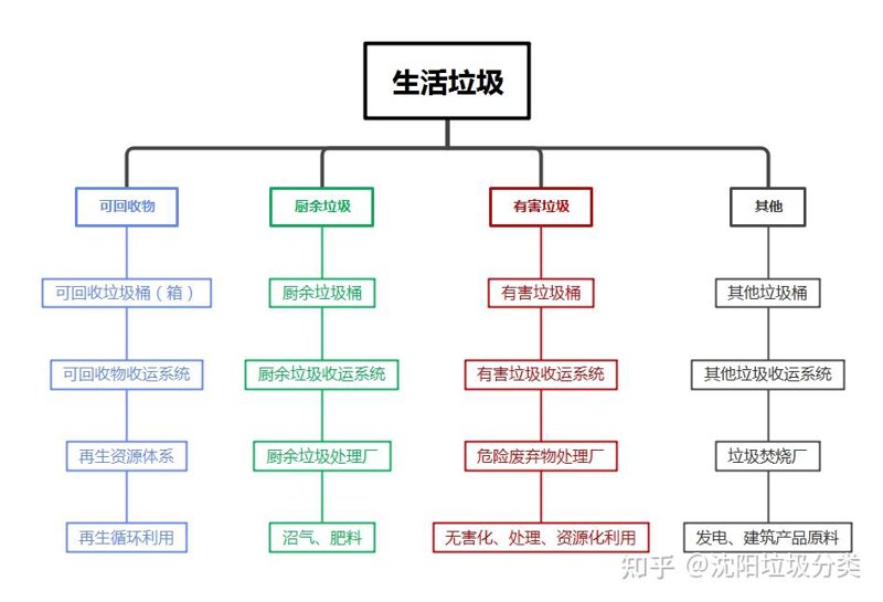沈阳再生资源回收